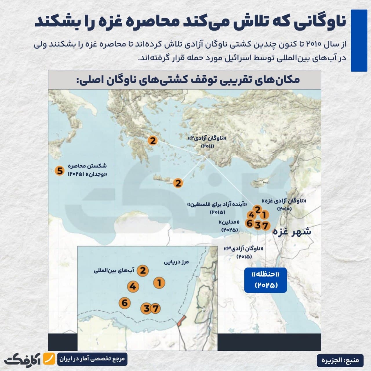 تصویر شاخص اسرائیل هفتمین کشتی حاوی محمولههای کمکی به مردم غزه را ربود!