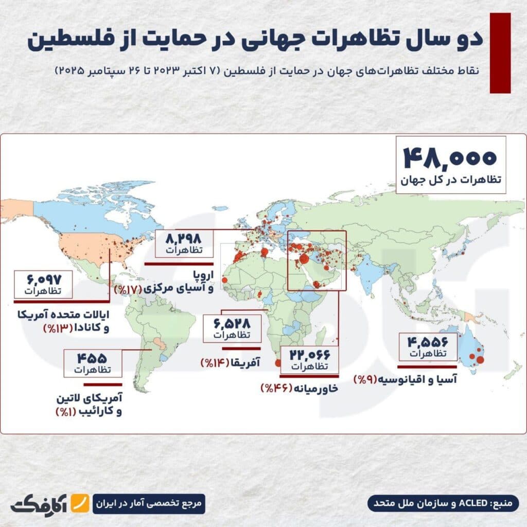 تصویر شاخص دو سال تظاهرات جهانی در حمایت از فلسطین!
