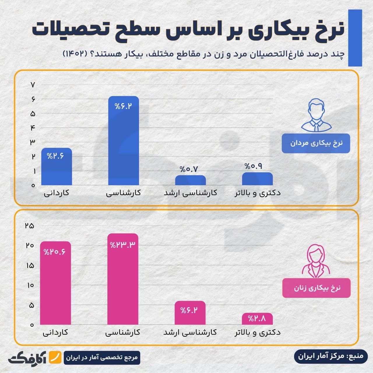 تصویر شاخص آیا بازار کار ایران هنوز مردانه است؟