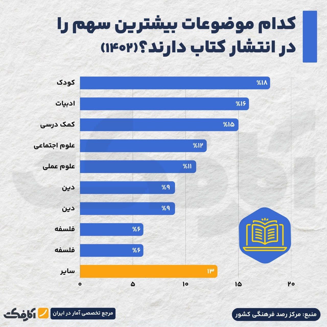 تصویر شاخص کتابهای کودک، گوی سبقت را در حوزه نشر ربودند!