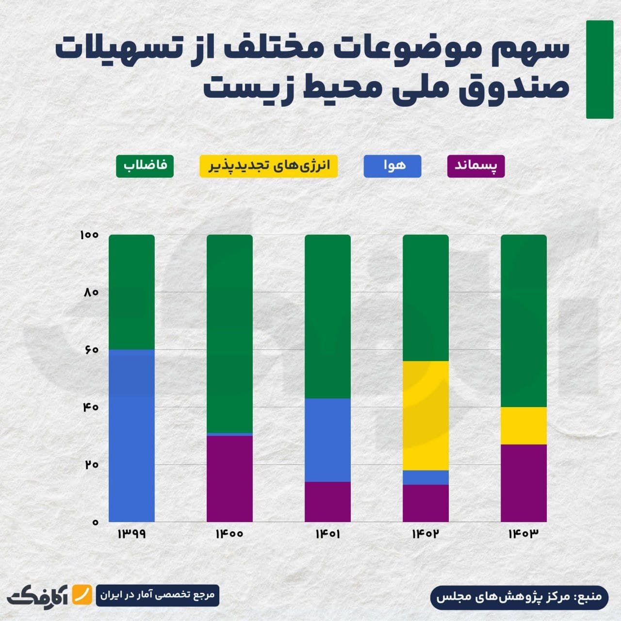 تصویر شاخص آیا اولویتهای محیط زیستی تغییر کردهاند؟