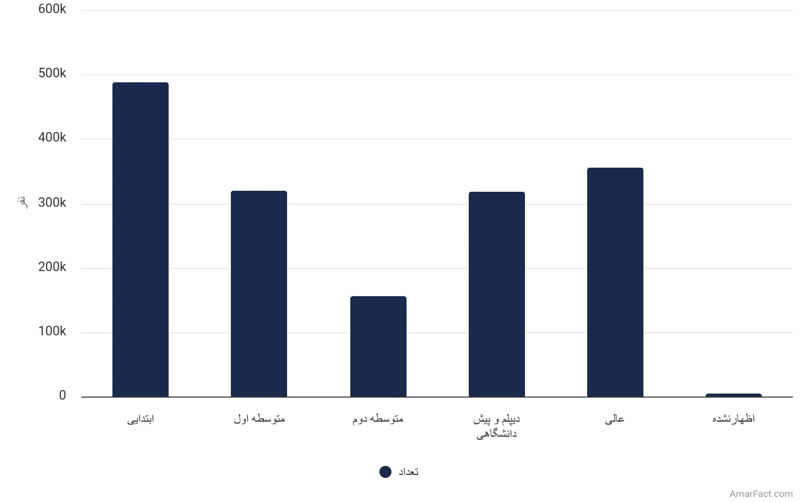 تصویر شاخص آمار آمار وضعیت سواد جمعیت نقاط شهری استان آذربایجان غربی به تفکیک مدرک تحصیلی (سال 1395)