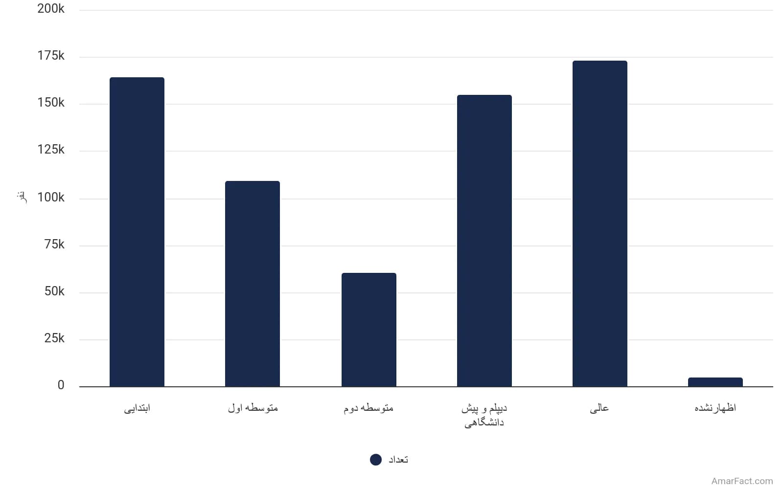 تصویر شاخص آمار آمار وضعیت سواد جمعیت نقاط شهری استان بوشهر به تفکیک مدرک تحصیلی (سال 1395)