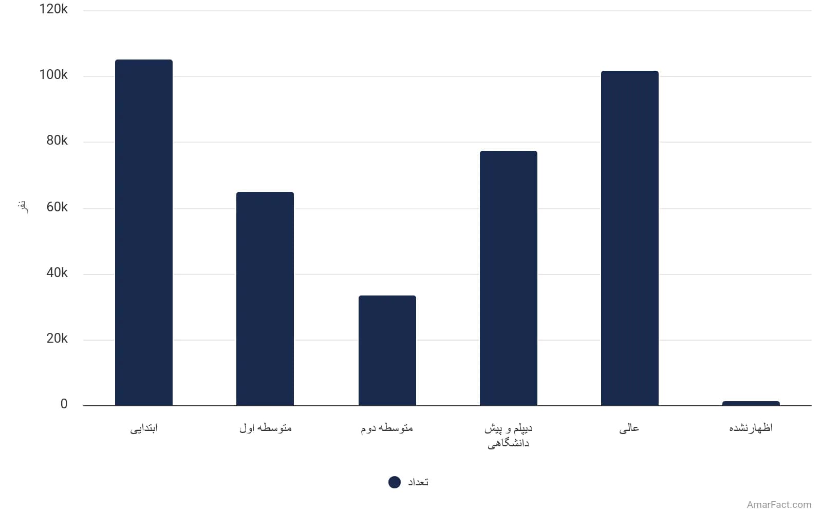 تصویر شاخص آمار آمار وضعیت سواد جمعیت نقاط شهری استان خراسان شمالی به تفکیک مدرک تحصیلی (سال 1395)