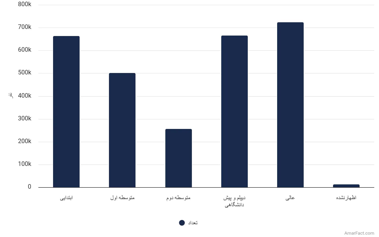 تصویر شاخص آمار آمار وضعیت سواد جمعیت نقاط شهری استان فارس به تفکیک مدرک تحصیلی (سال 1395)
