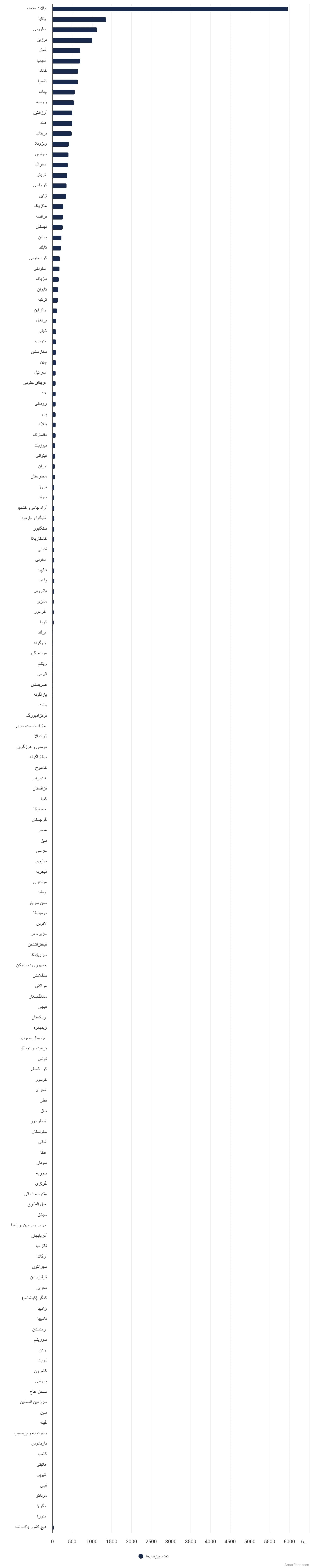 تصویر شاخص آمار آمار شرکتهایی که پرداخت با ارز دیجیتال را میپذیرند (سال 2021)