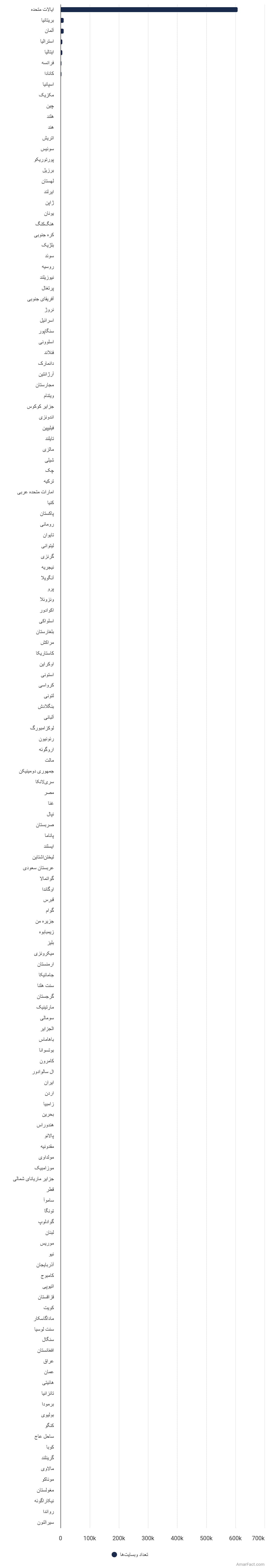 تصویر شاخص آمار آمار بازرگانانی که پرداخت آنلاین با ونمو را میپذیرند (سال 2024)