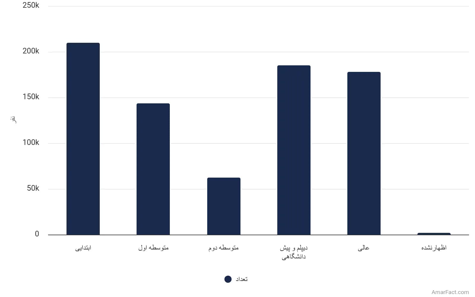 تصویر شاخص آمار آمار وضعیت سواد جمعیت نقاط شهری استان قزوین به تفکیک مدرک تحصیلی (سال 1395)