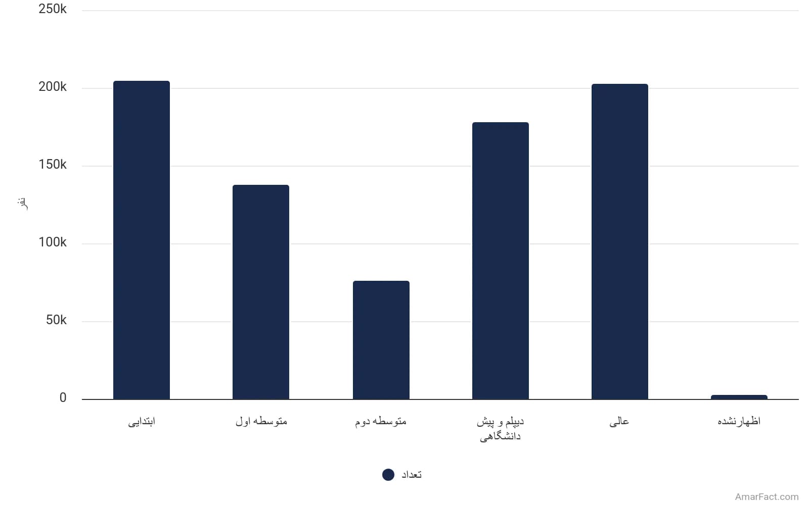 تصویر شاخص آمار آمار وضعیت سواد جمعیت نقاط شهری استان گلستان به تفکیک مدرک تحصیلی (سال 1395)