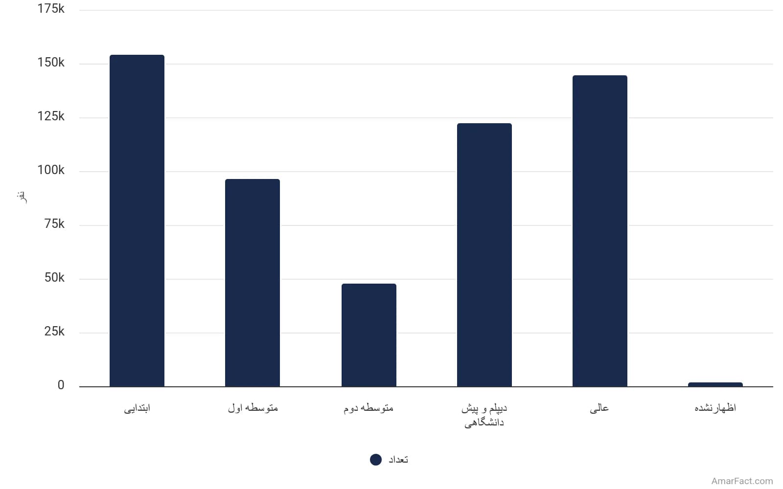 تصویر شاخص آمار آمار وضعیت سواد جمعیت نقاط شهری استان زنجان به تفکیک مدرک تحصیلی (سال 1395)