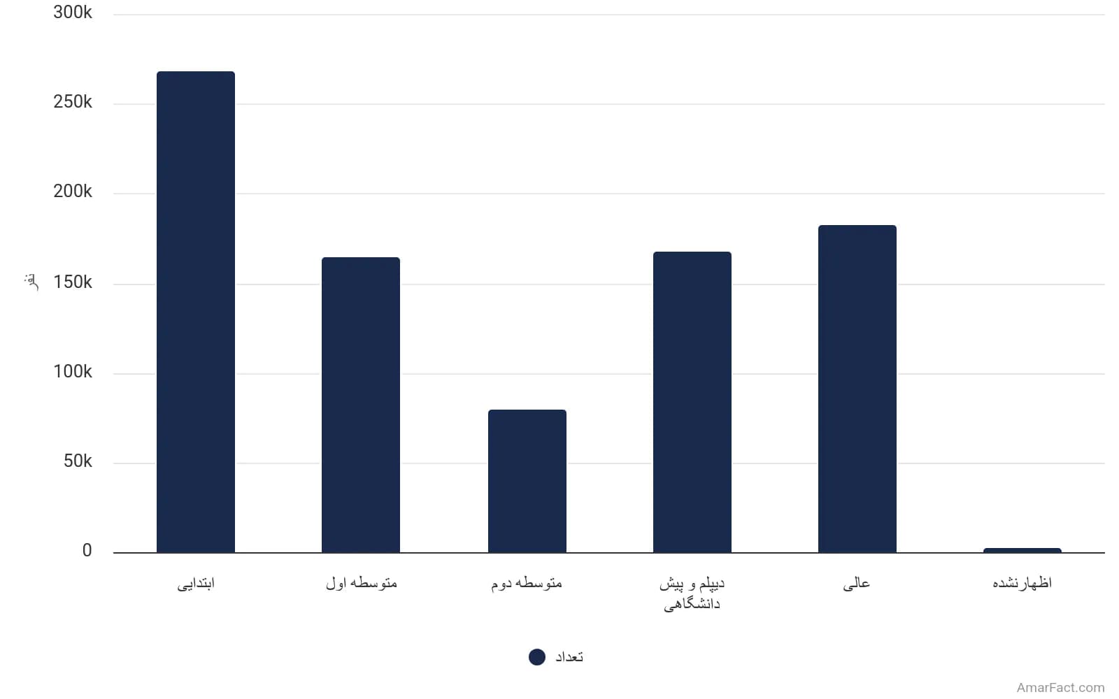 تصویر شاخص آمار آمار وضعیت سواد جمعیت نقاط شهری استان کردستان به تفکیک مدرک تحصیلی (سال 1395)