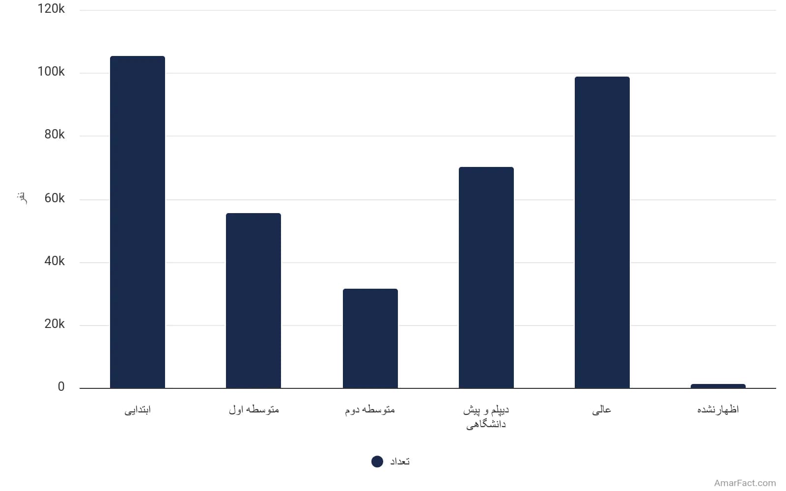 تصویر شاخص آمار آمار وضعیت سواد جمعیت نقاط شهری استان خراسان جنوبی به تفکیک مدرک تحصیلی (سال 1395)