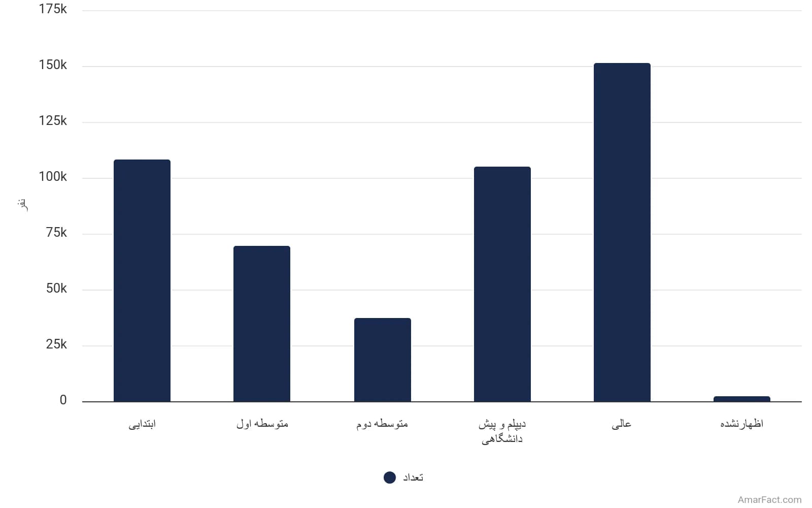 تصویر شاخص آمار آمار وضعیت سواد جمعیت نقاط شهری استان سمنان به تفکیک مدرک تحصیلی (سال 1395)
