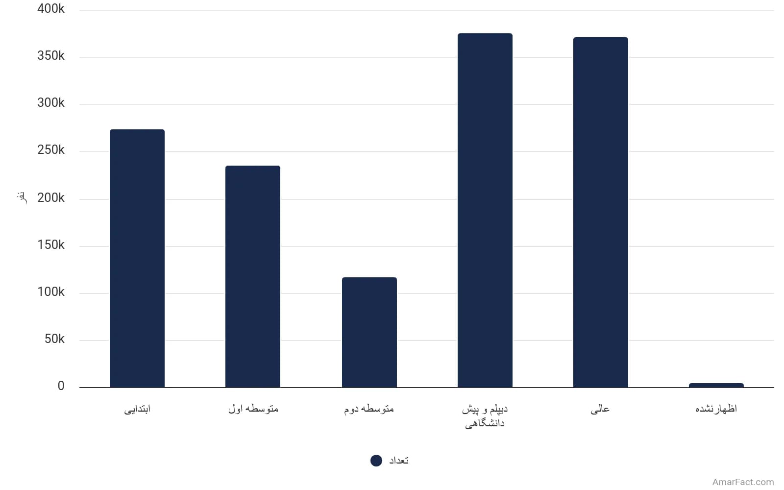 تصویر شاخص آمار آمار وضعیت سواد جمعیت نقاط شهری استان گیلان به تفکیک مدرک تحصیلی (سال 1395)