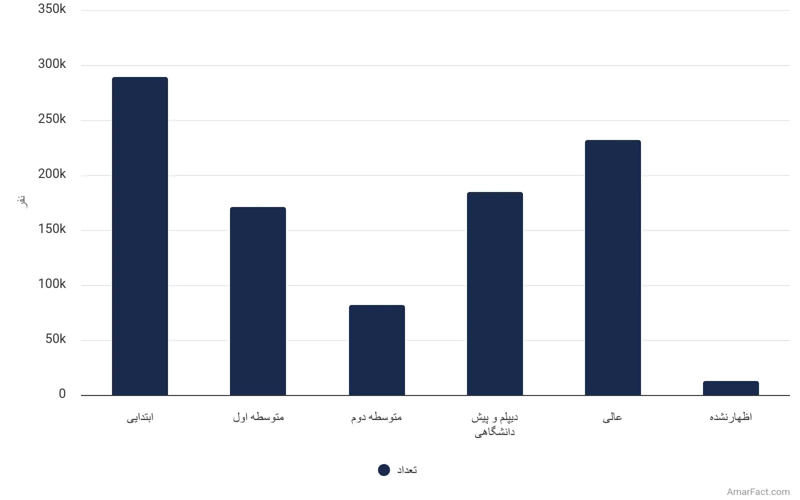 تصویر شاخص آمار آمار وضعیت سواد جمعیت نقاط شهری استان قم به تفکیک مدرک تحصیلی (سال 1395)