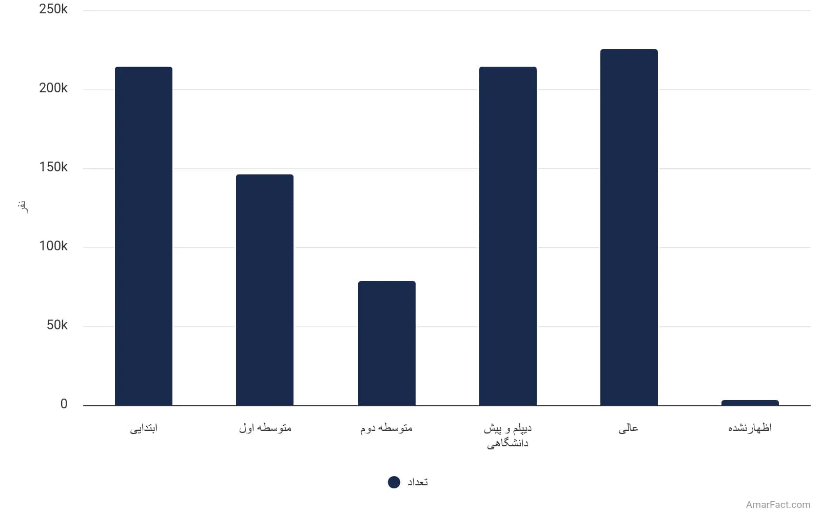 تصویر شاخص آمار آمار وضعیت سواد جمعیت نقاط شهری استان لرستان به تفکیک مدرک تحصیلی (سال 1395)