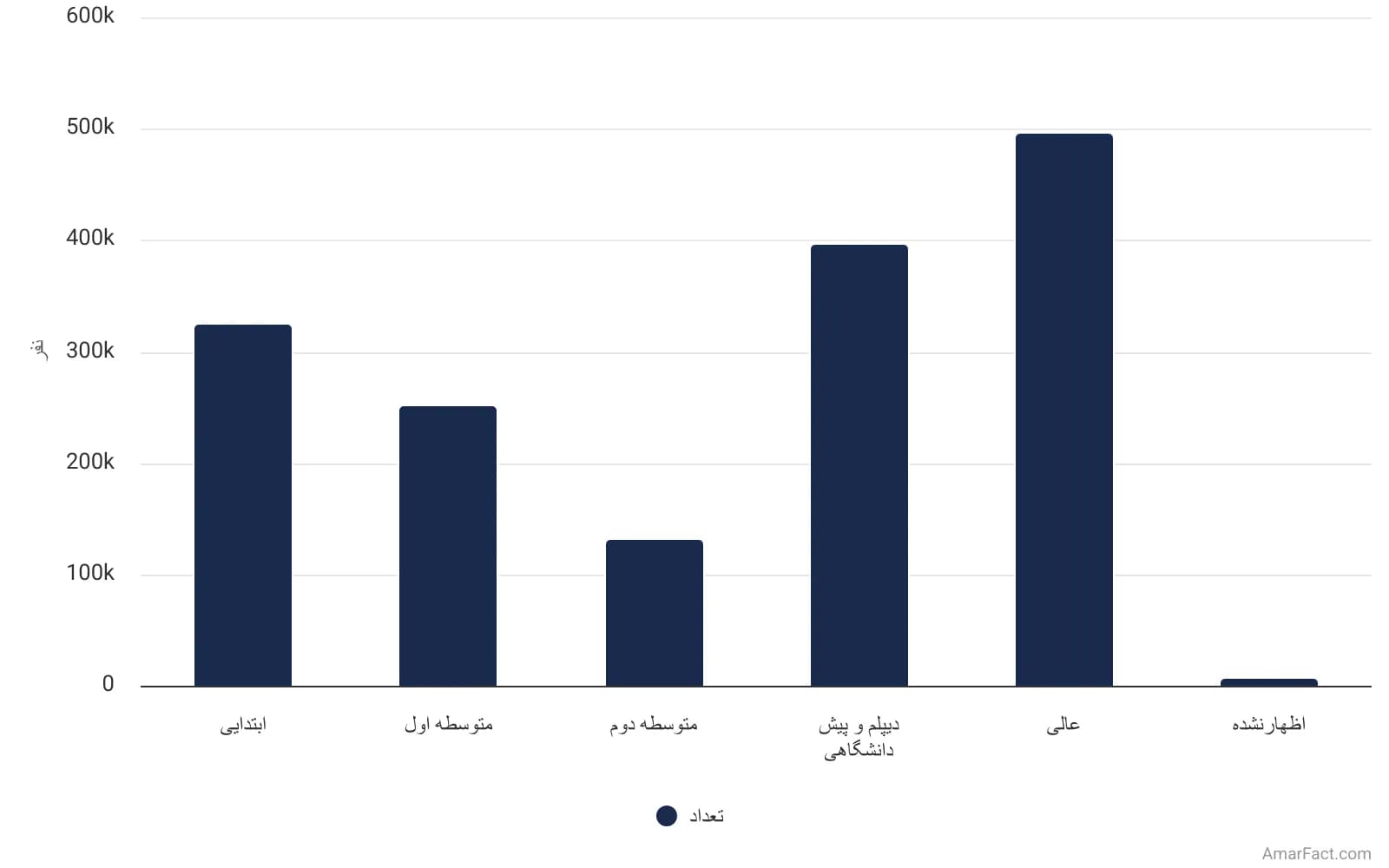 تصویر شاخص آمار آمار وضعیت سواد جمعیت نقاط شهری استان مازندران به تفکیک مدرک تحصیلی (سال 1395)