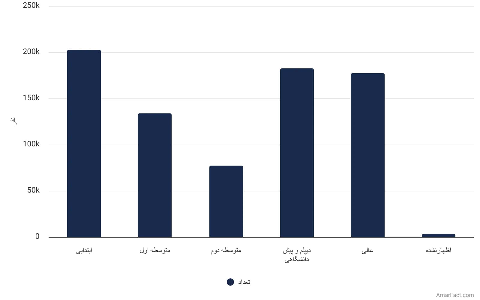 تصویر شاخص آمار آمار وضعیت سواد جمعیت نقاط شهری استان هرمزگان به تفکیک مدرک تحصیلی (سال 1395)