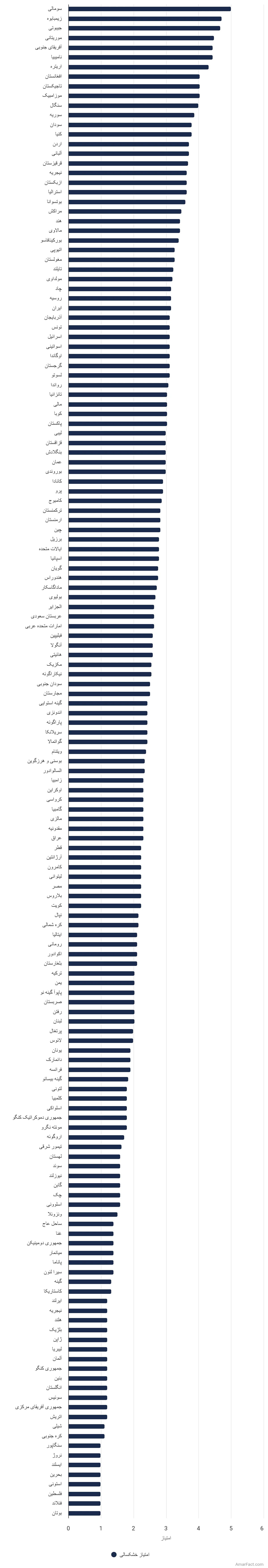 تصویر شاخص آمار آمار امتیاز خطر خشکسالی کشورهای جهان در (سال 2020)