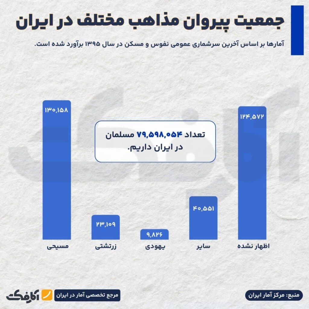 تصویر شاخص جغرافیای مذاهب در ایران!