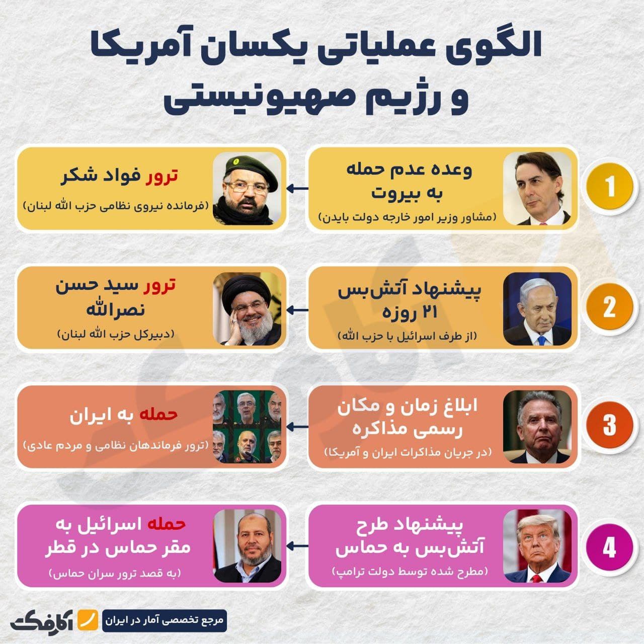 تصویر شاخص مذاکره یا عملیات فریب قبل از یک حمله بزرگ؟