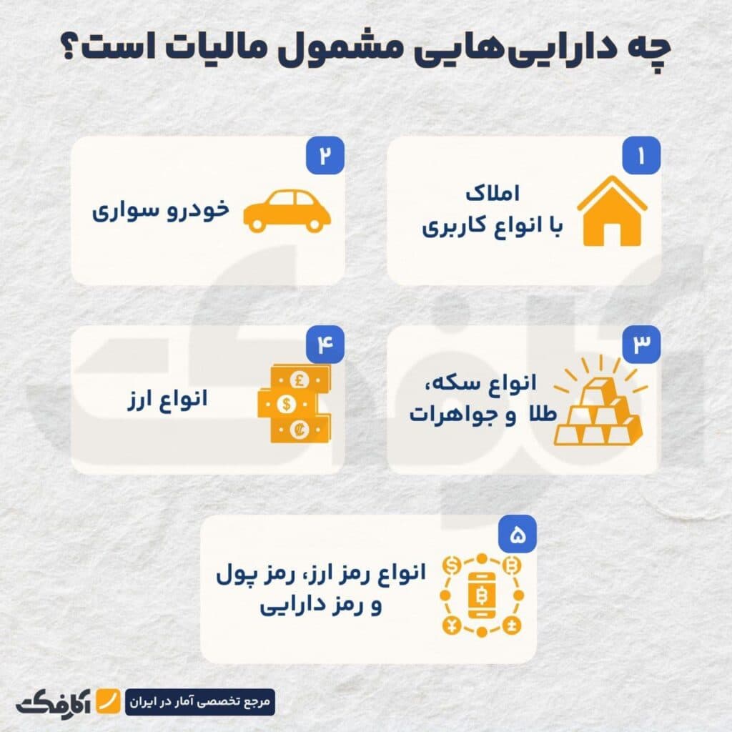 تصویر شاخص چه داراییهایی از قانون مالیات بر سوداگری معافاند؟