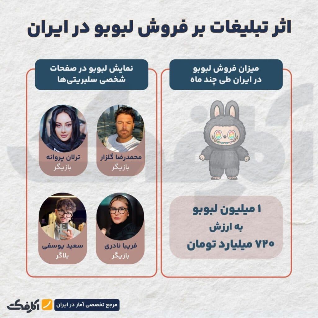 تصویر شاخص چگونه با کمک تبلیغات، یک هیولا دوست داشتنی شد؟