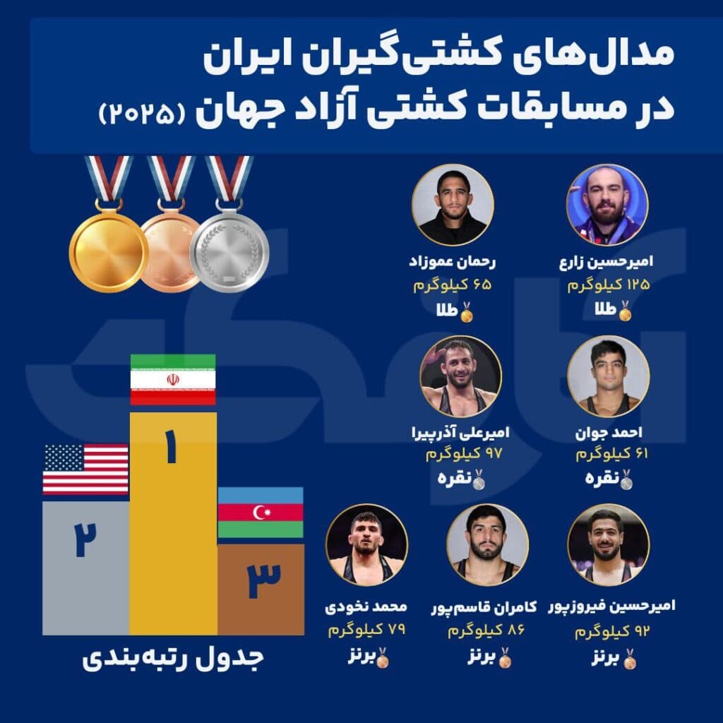 تصویر شاخص تیم ملی کشتی آزاد ایران قهرمان جهان شد!