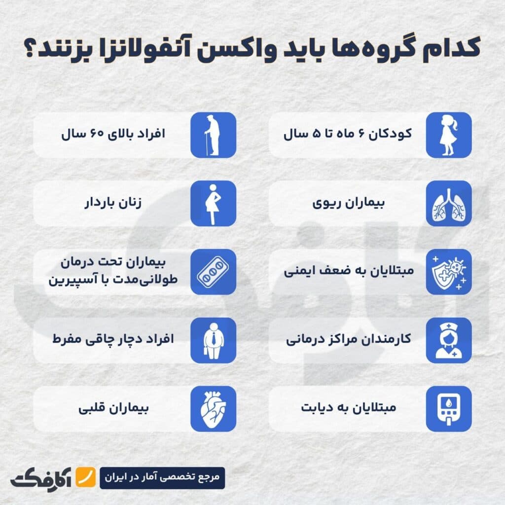 تصویر شاخص افزایش ۲.۵ برابری قیمت واکسن آنفولانزا در سال ۱۴۰۴!