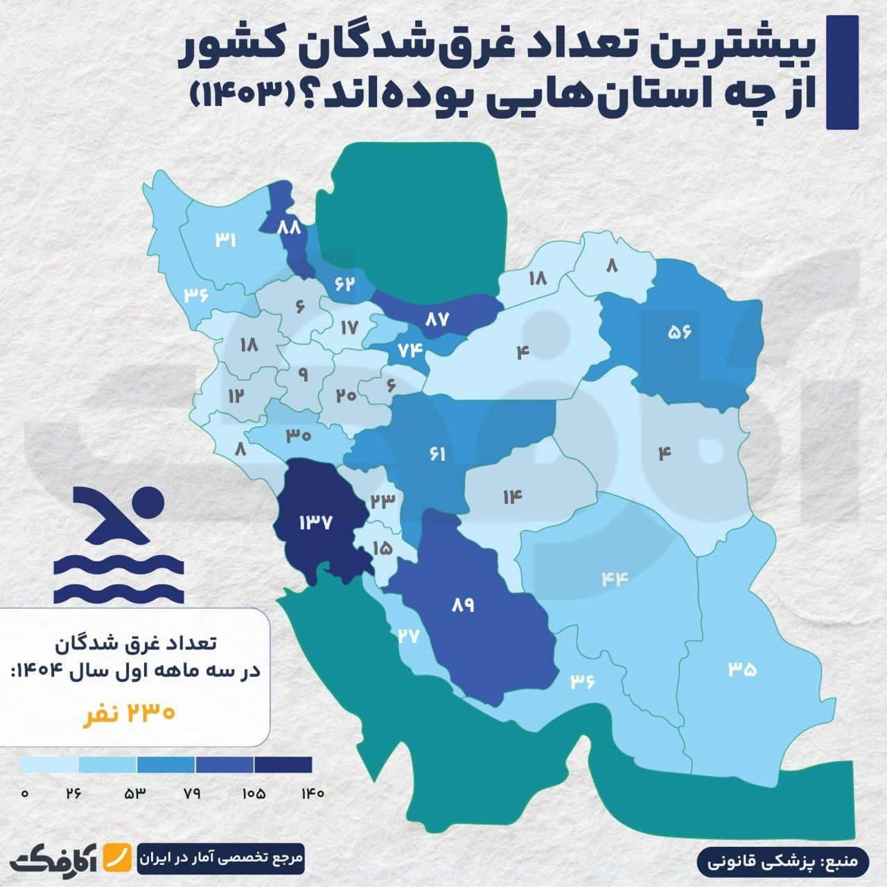 تصویر شاخص کدام استانها بیشترین قربانیان غرقشدگی در کشور را داشتهاند؟