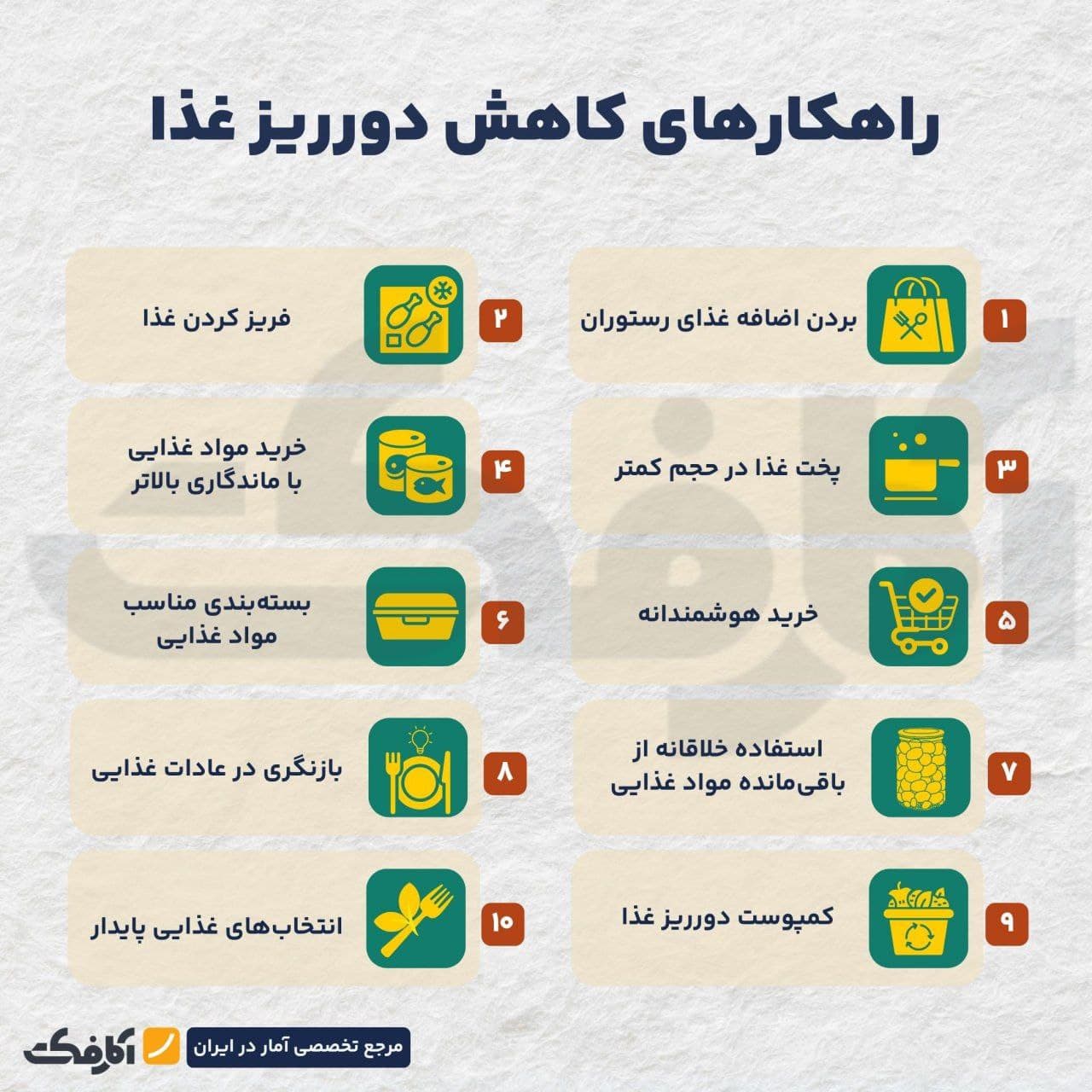 تصویر شاخص از فریز کردن تا کمپوست؛ راهکارهای خلاقانه برای کاهش دورریز غذا!