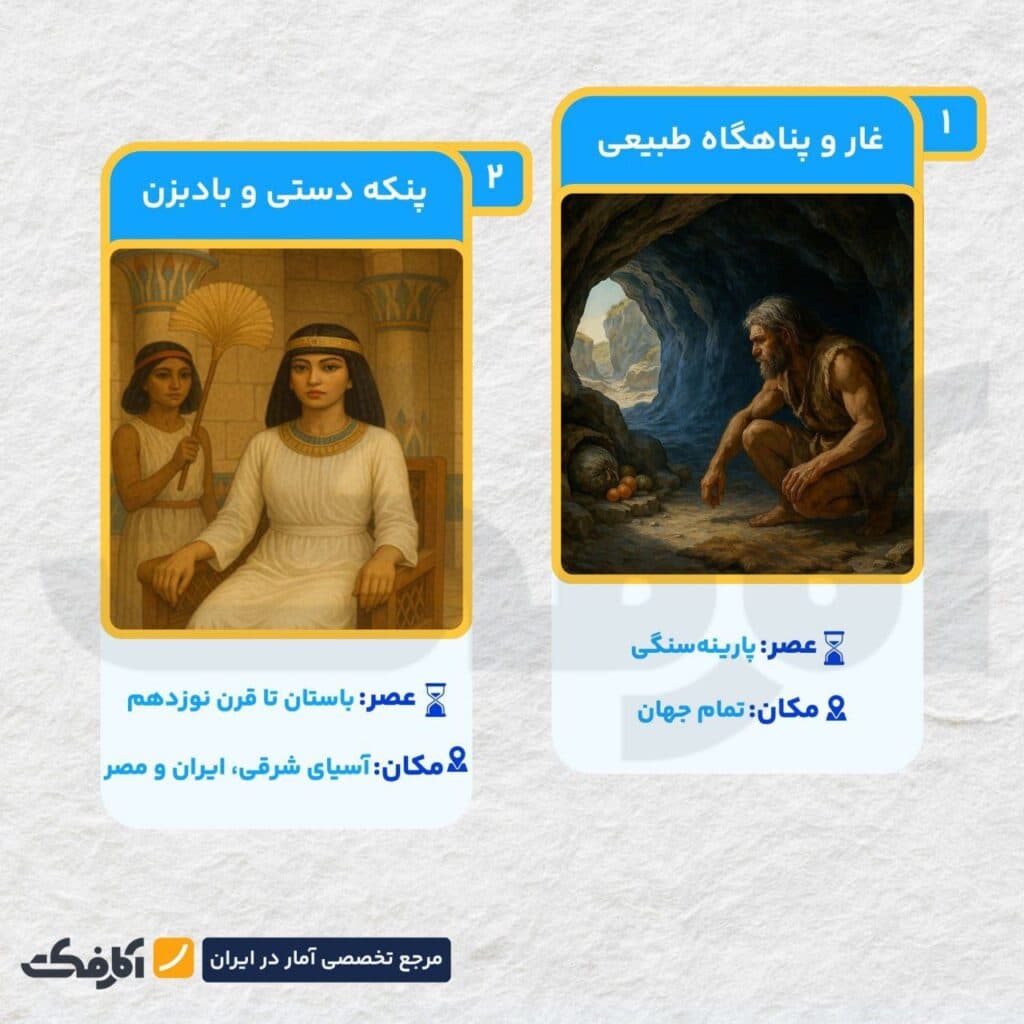 تصویر شاخص خانههایی که خودشان خنک میمانند!