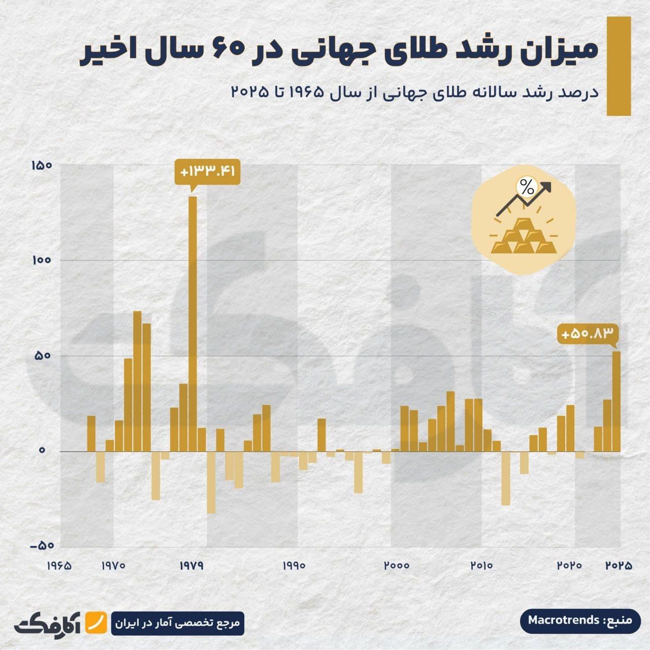 تصویر شاخص آیا بازار طلای جهانی آماده یک جهش دیگر است؟