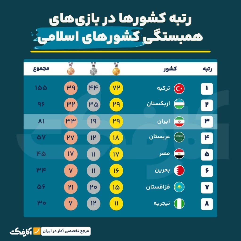 تصویر شاخص عملکرد موفق ایران در دو تورنومنت!