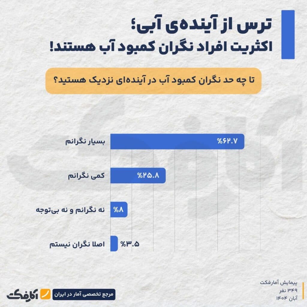 تصویر شاخص صدای نگرانی جامعه درباره بحران آب!