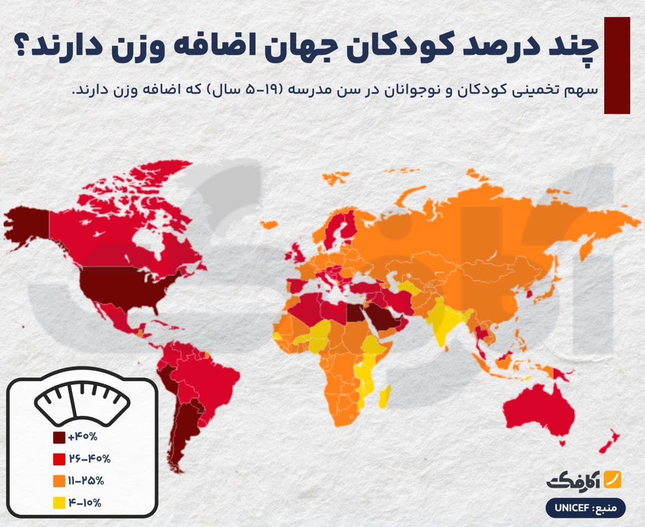 تصویر شاخص ۲۰ درصد کودکان مدرسهای جهان اضافه وزن دارند!