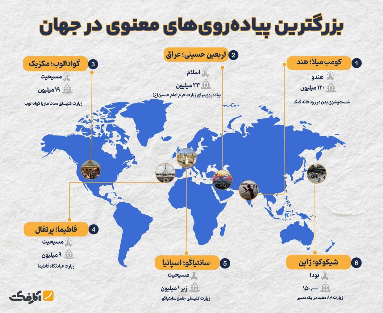 تصویر شاخص بزرگترین پیادهروی زیارتی جهان مربوط به کدام ادیان است؟