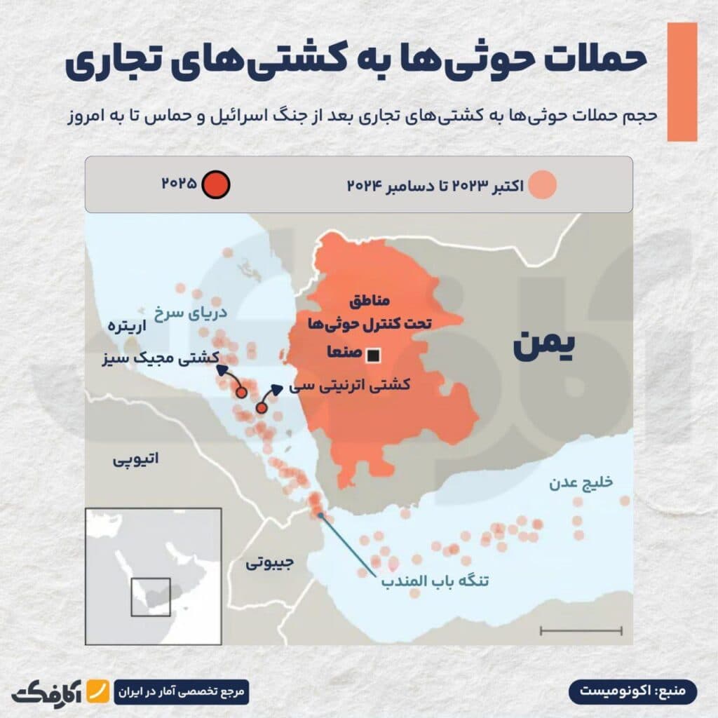 تصویر شاخص کاهش ۶۰ درصدی ترانزیت کالا در بابالمندب!