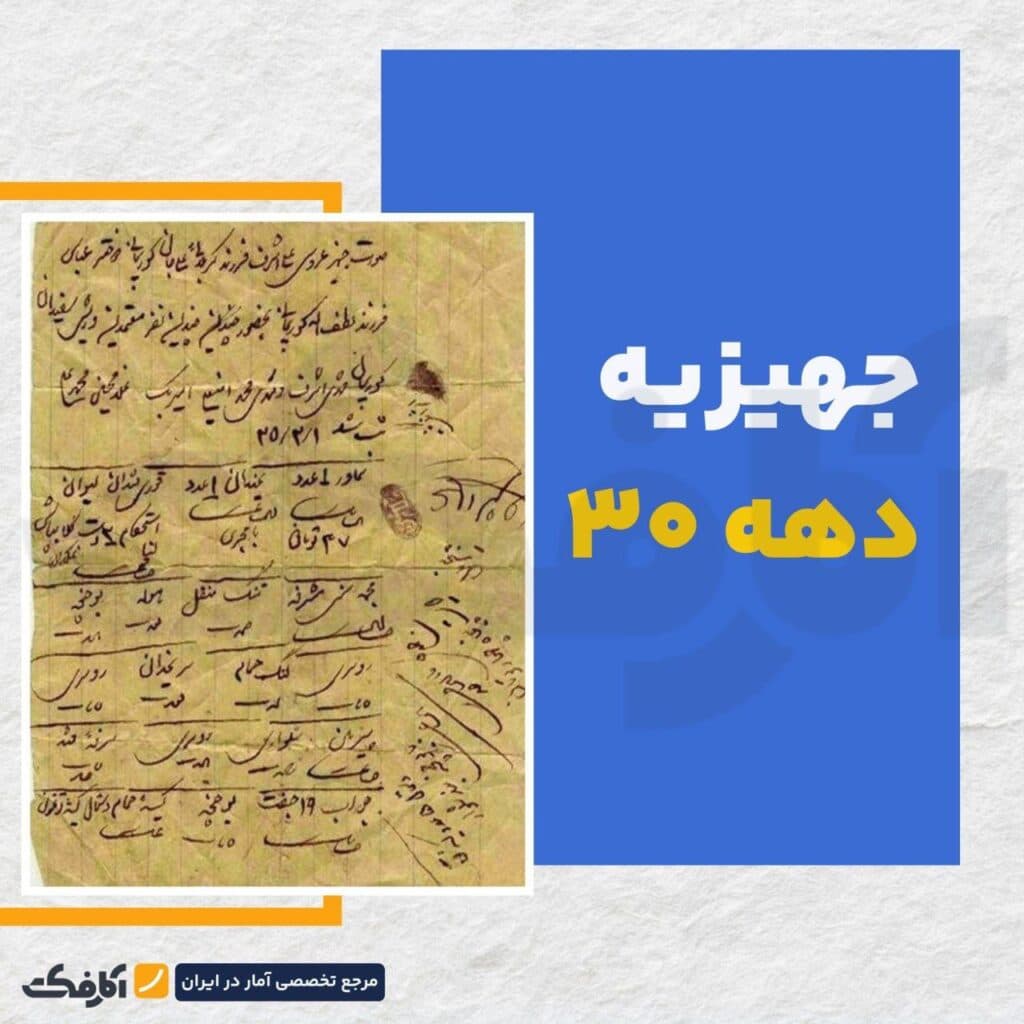 تصویر شاخص جهیزیه ایرانی؛ از ضروریات تا تجملات!