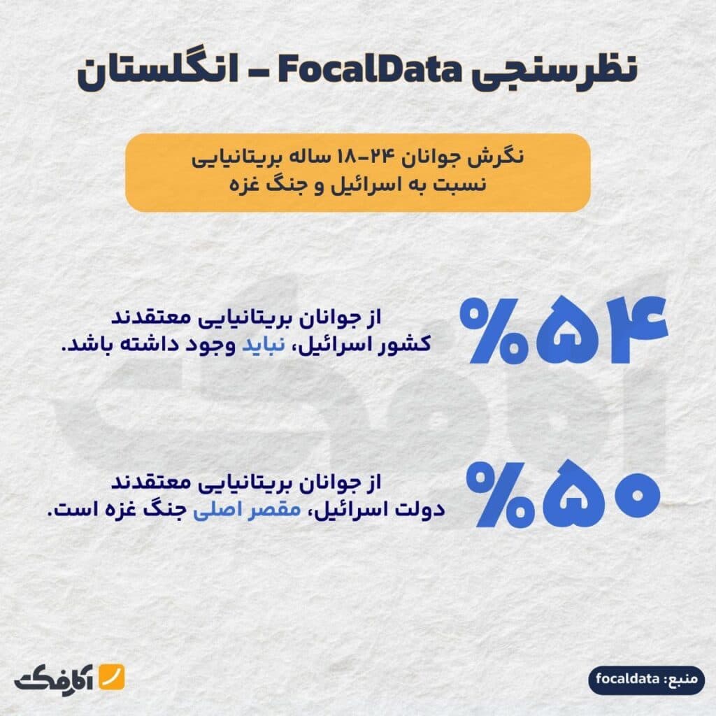 تصویر شاخص طغیان افکار عمومی جهان | جوانان غربی علیه اسرائیل!