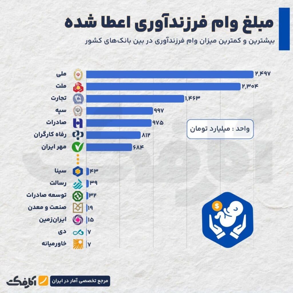 تصویر شاخص ناترازی عرضه و تقاضا در تسهیلات فرزندآوری!