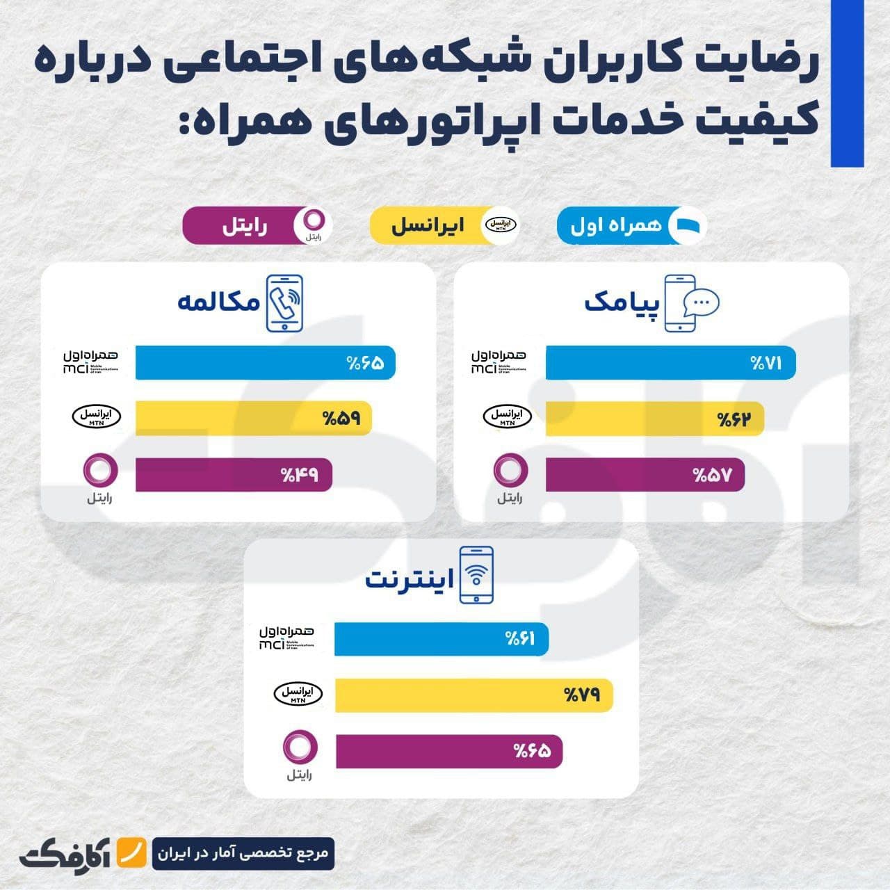 تصویر شاخص کاربران، نه فقط پوشش شبکه، که کیفیت واقعی را در اینترنت جستوجو میکنند!