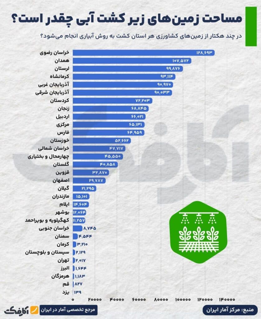 تصویر شاخص آژیر قرمز در فلات مرکزی؛ کشاورزی روی خط تشنگی!