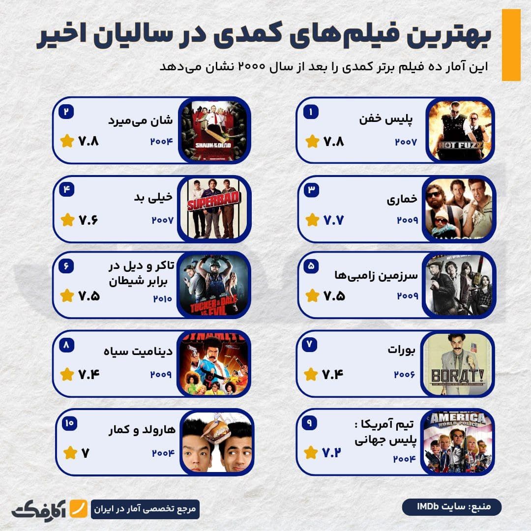 تصویر شاخص برترین کمدیهایی که جهان را خنداند!