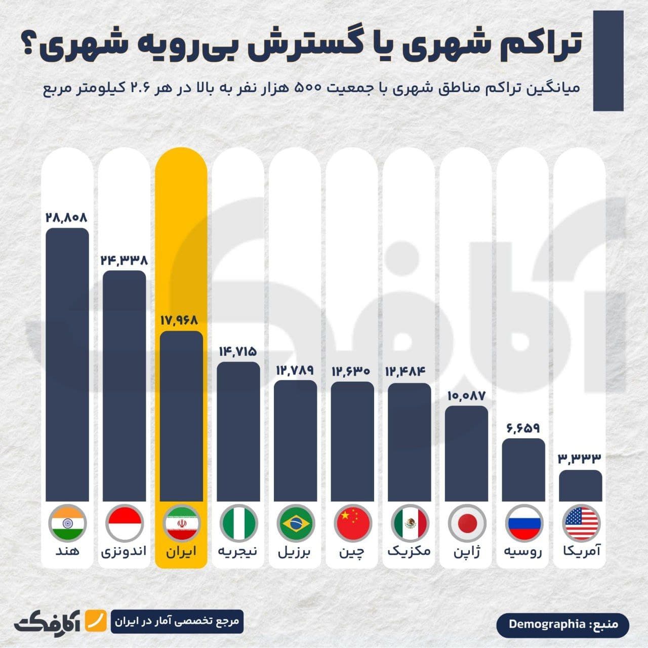 تصویر شاخص انفجار جمعیت در کلانشهرهای آسیایی!