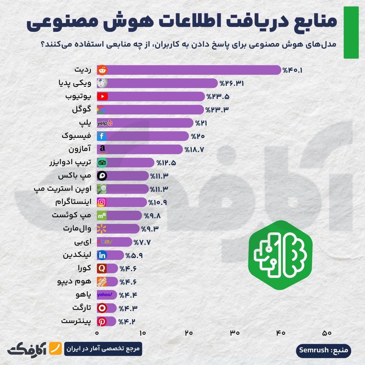 تصویر شاخص منابع اصلی تغذیه اطلاعاتی هوش مصنوعی