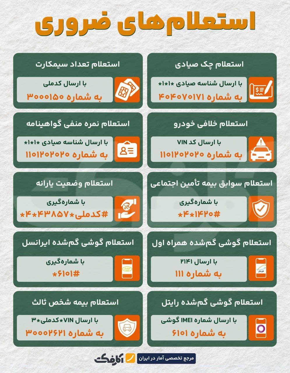 تصویر شاخص کدهای مخفی خدمات دولتی، از خلافی خودرو تا سوابق بیمه!