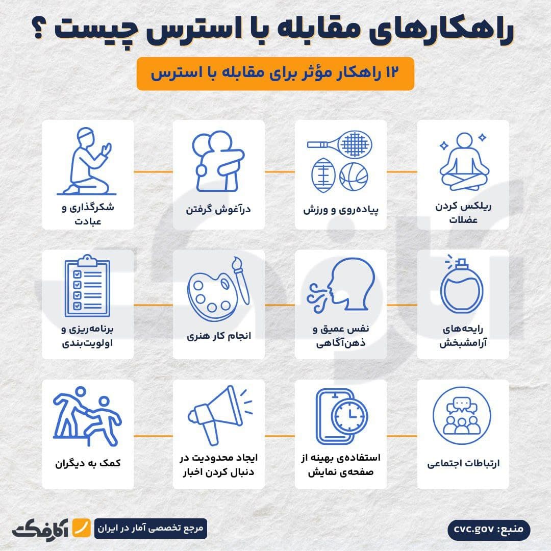 تصویر شاخص ۱۲ راهکار مؤثر برای مواجهه با استرس