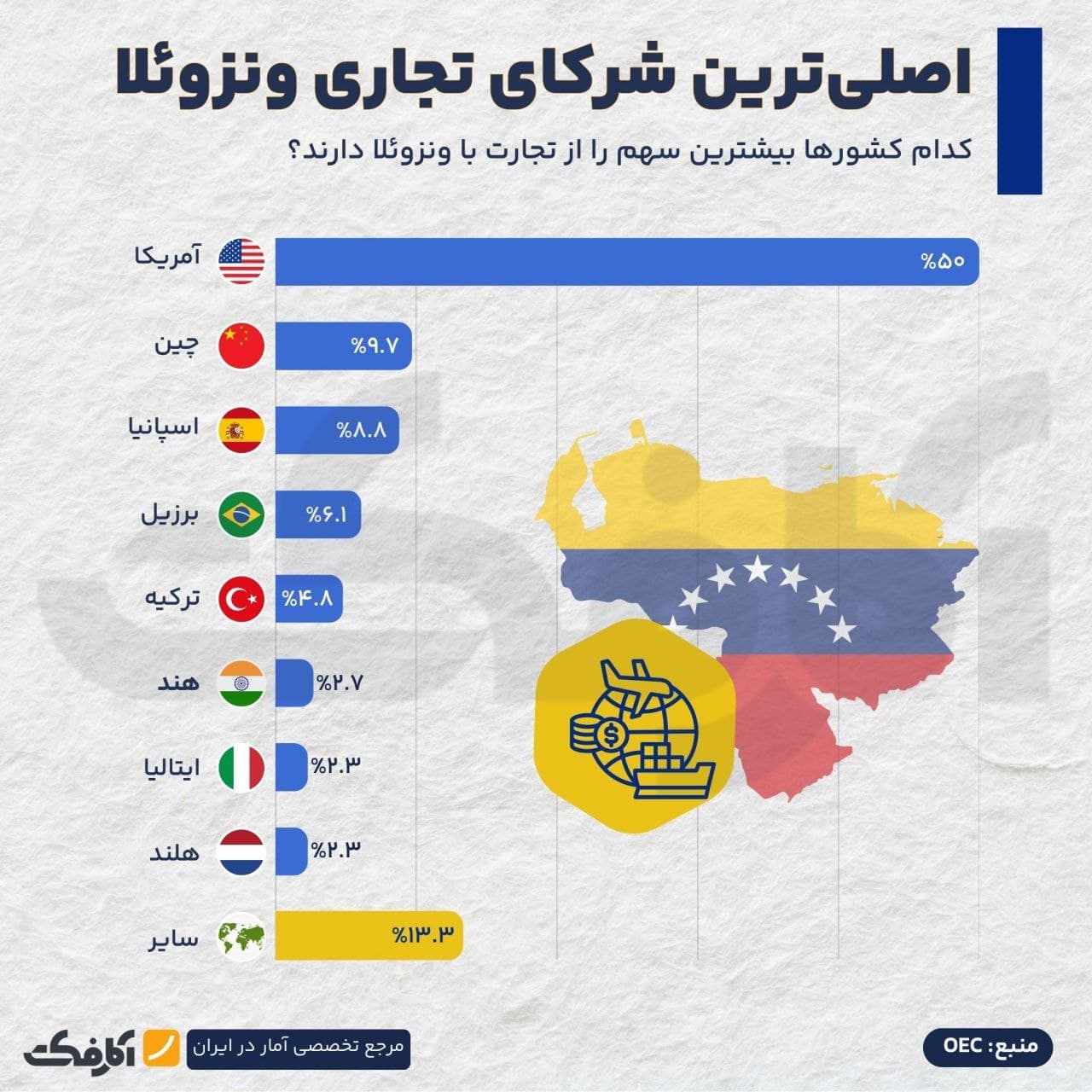 تصویر شاخص وقتی بزرگترین مشتری دیگر پول نفت را نمیپردازد!