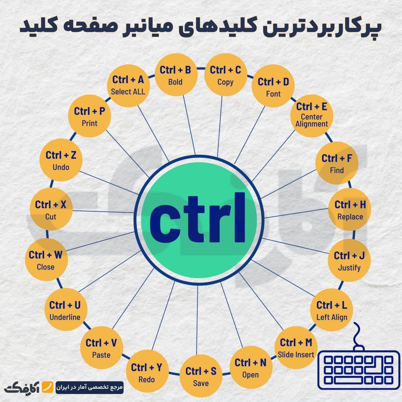 تصویر شاخص میانبرهای کیبورد؛ راهی ساده برای حرفهایتر کار کردن!